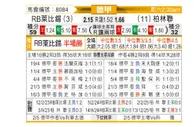 [德甲] RB莱比锡vs柏林联合