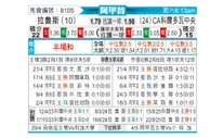 [阿甲] 拉努斯vs科尔多瓦中央SDE