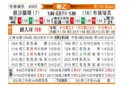 [德乙] 凯泽斯劳滕vs布伦瑞克