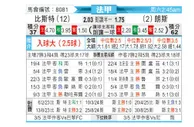 [法甲] 布雷斯特vs朗斯