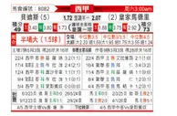 [西甲] 皇家贝蒂斯vs皇家马德里