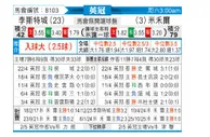 [英冠] 莱斯特城vs米尔沃尔