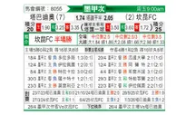 [墨西甲] 塔巴蒂奥vs坎昆