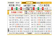 [巴西杯] 米内罗竞技vs塞阿拉