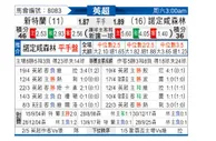 [英超] 桑德兰vs诺丁汉森林