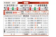[澳超] 麦克阿瑟FCvs惠灵顿凤凰