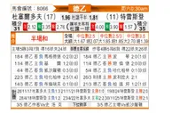 [德乙] 杜塞尔多夫vs德累斯顿