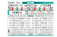 [阿酋超] 迪哈夫拉vs阿积曼