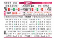 [荷甲] 赫拉克勒斯vs福伦丹