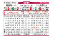 [荷甲] SBV精英vs乌德勒支