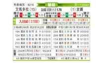 [葡超] 阿马多拉vs波尔图