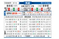[英超] 西汉姆联vs埃弗顿