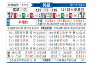 [英超] 富勒姆vs阿斯顿维拉