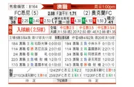[澳超] 悉尼FCvs奥克兰FC