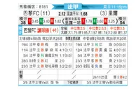 [法甲] 巴黎FCvs里尔