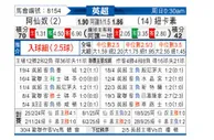 [英超] 阿森纳vs纽卡斯尔联