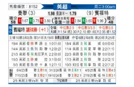 [英超] 曼彻斯特联vs布伦特福德