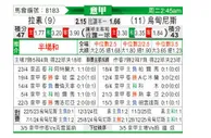 [意甲] 拉齐奥vs乌迪内斯
