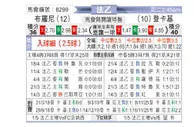 [法乙] 布洛涅vsUSL敦刻尔克