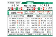[瑞典超] 赫根vs天狼星