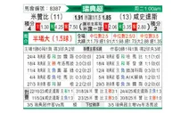 [瑞典超] 米亚尔比vs哈尔姆斯塔德