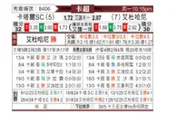 [卡塔联] 卡塔尔体育vs杜海勒
