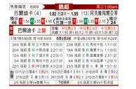 [俄超] 巴蒂卡vs阿克伦陶里亚蒂
