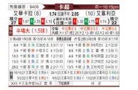 [卡塔联] 威柯拉vs赛利亚