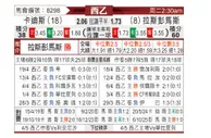 [西乙] 加的斯vs拉斯帕尔马斯