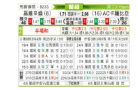 [葡超] 吉维森特vs卡萨比亚