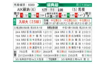[瑞典超] 索尔纳vs马尔默