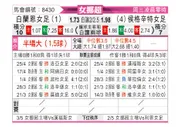 [挪女超] SK布兰女足vs侯治森华特女足