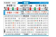 [英冠] 南安普敦vs伊普斯维奇