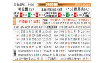 [沙特联] 利雅得新月vs达马克