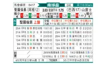 [南美杯] 圣洛伦索vs桑托斯