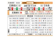 [沙特联] 新未来城体育vs哈森姆