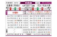 [解放杯] 拉努斯vs基多体育大学