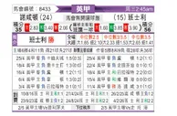 [英甲] 北安普敦vs巴恩斯利
