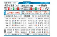 [日职乙] 长野琶扼搂vs福岛FC