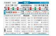 [日职乙] 大分三神vs熊本深红