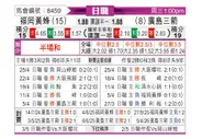 [日职联] 福冈黄蜂vs广岛三箭