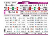 [日职联] 清水鼓动vs长崎成功丸