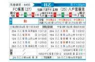 [日职乙] 横滨FCvs八户云罗里