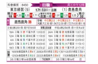 [日职联] 东京绿茵vs鹿岛鹿角