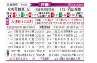 [日职联] 名古屋鲸八vs冈山绿雉
