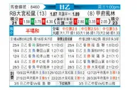 [日职乙] RB大宫松鼠vs甲府风林