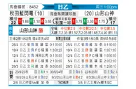 [日职乙] 秋田蓝色闪电vs山形山神