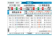 [日职乙] 大阪俱乐部vs德岛漩涡