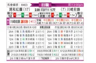 [日职联] 浦和红钻vs川崎前锋