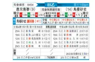 [日职乙] 鹿儿岛联vs鸟栖沙岩